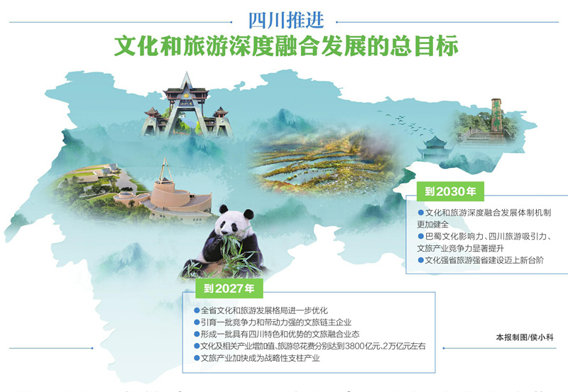 绘就“诗”和“远方”的四川画卷「相关图片」